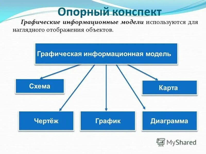 Графические информационные модели. Графические информационные модели образные и. Моделирование и формализация. Графические модели примеры.