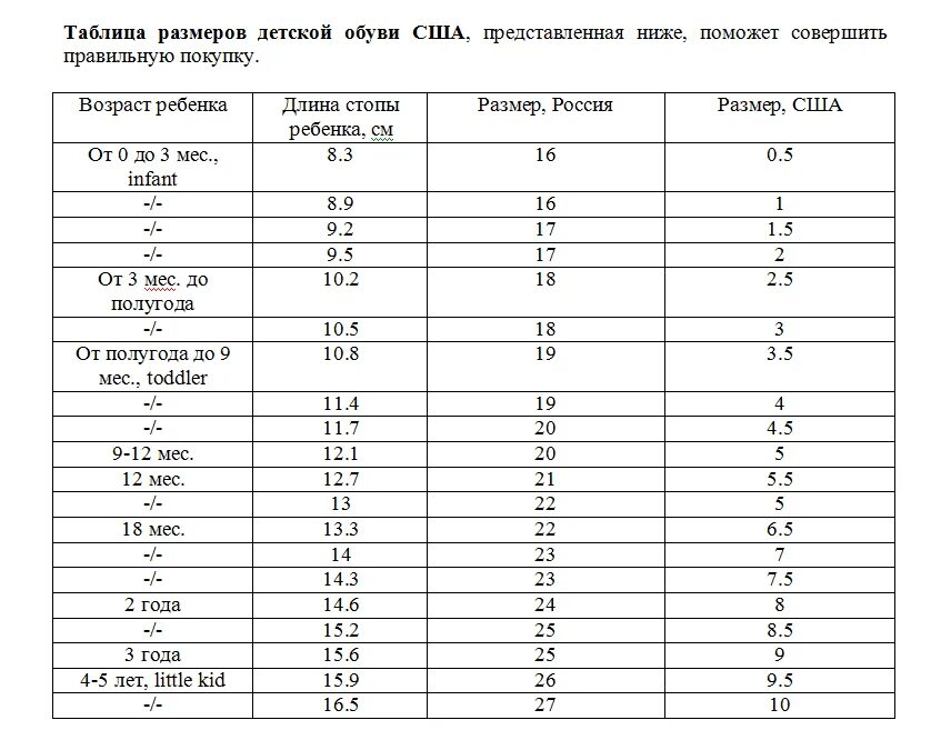 Стопа ребенка таблица. Размер ноги ребенка 15 см таблица. Размер стопы ребенка 15 см размер. У ребенка размер стопы 15 см. Длина стопы 14 см какой размер обуви у ребенка.