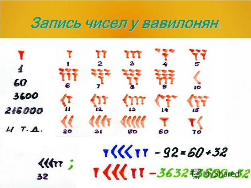 Алфавитная система счисления доклад. Древнерусские цифры таблица. Язык для записи чисел. Буквы в системе счисления. Язык для записи чисел.