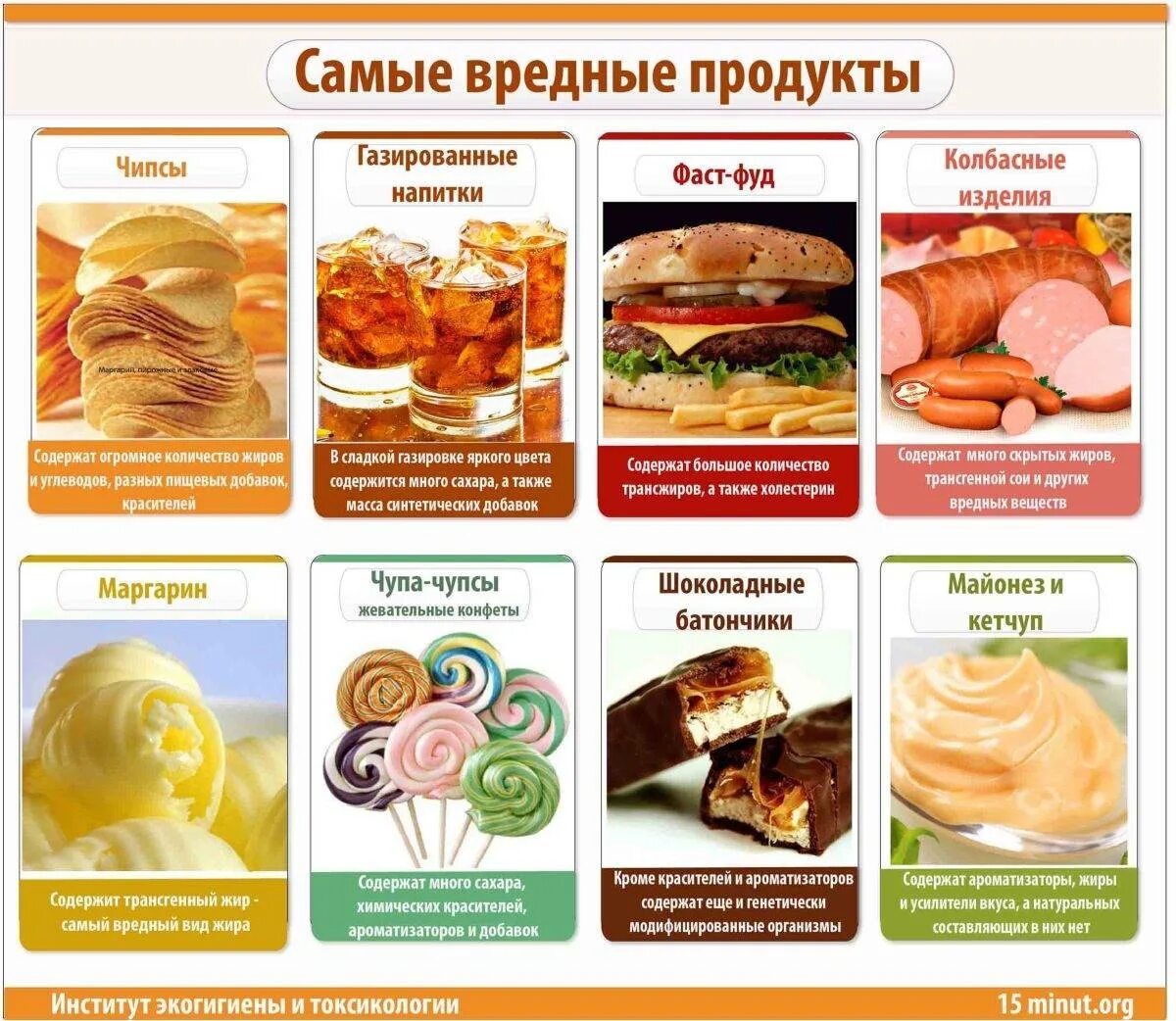 Вредные продукты. Перечисление вредных продуктов. Вредные продукты питания. Вредные продукты для организма.