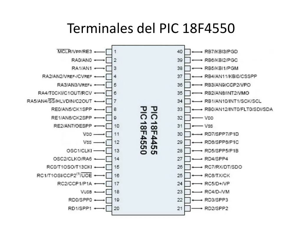 18 f lm. Pic18f25k80 pinout. Pic18f25k80 распиновка. Pic18f25k80 Прошивка. Pic18f25k80 питание.