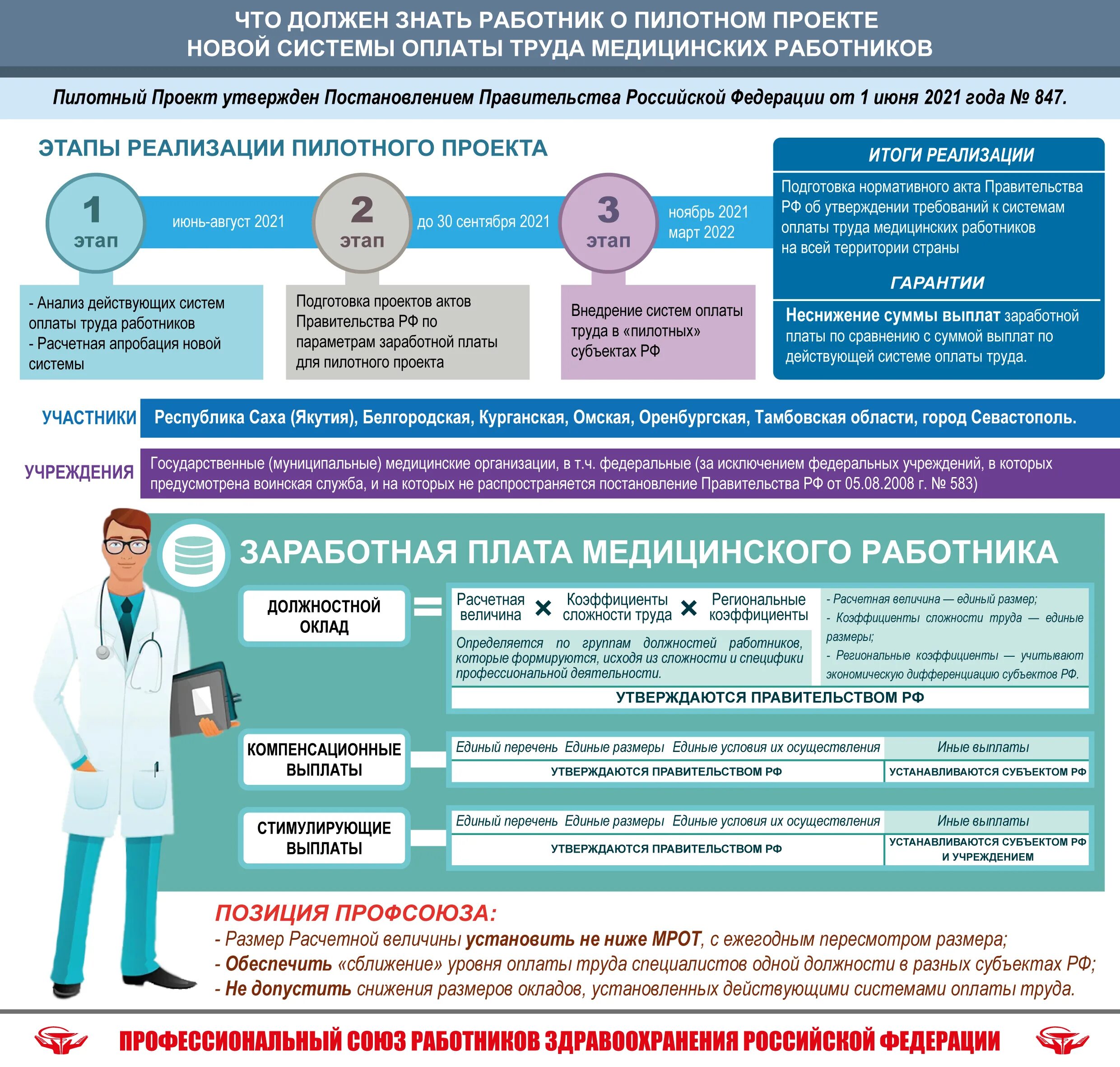 Как изменится зарплата медиков. Система оплаты труда медицинских работников. Заработная плата медицинских работников. Структура заработной платы мед работников здравоохранения. Оплата медицинским работникам.