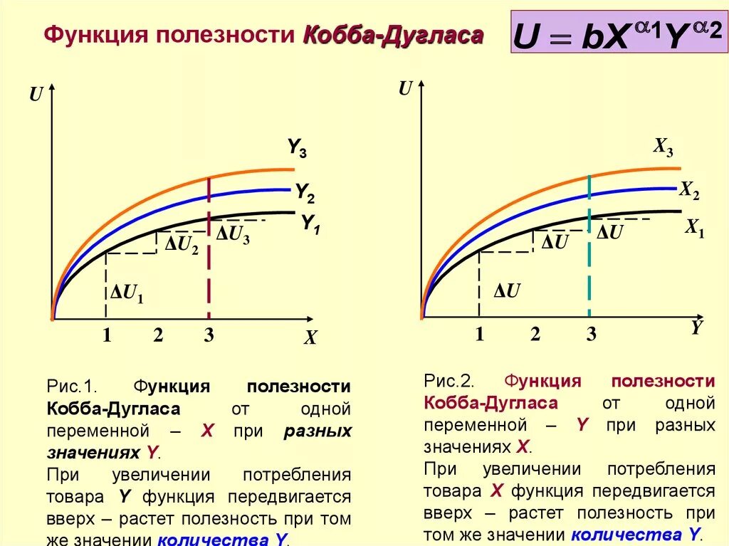 Производственная функция Кобба-Дугласа. Модель Кобба Дугласа экономического роста. Модель производственной функции Кобба-Дугласа. Производственная функция Кобба-Дугласа формула.