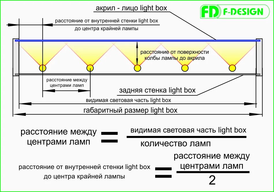 Нормы размещения ламп на потолке. Шаг между точечными светильниками на потолке. Расстояние между точечными светильниками на потолке. Расстояние между светильниками на потолке.