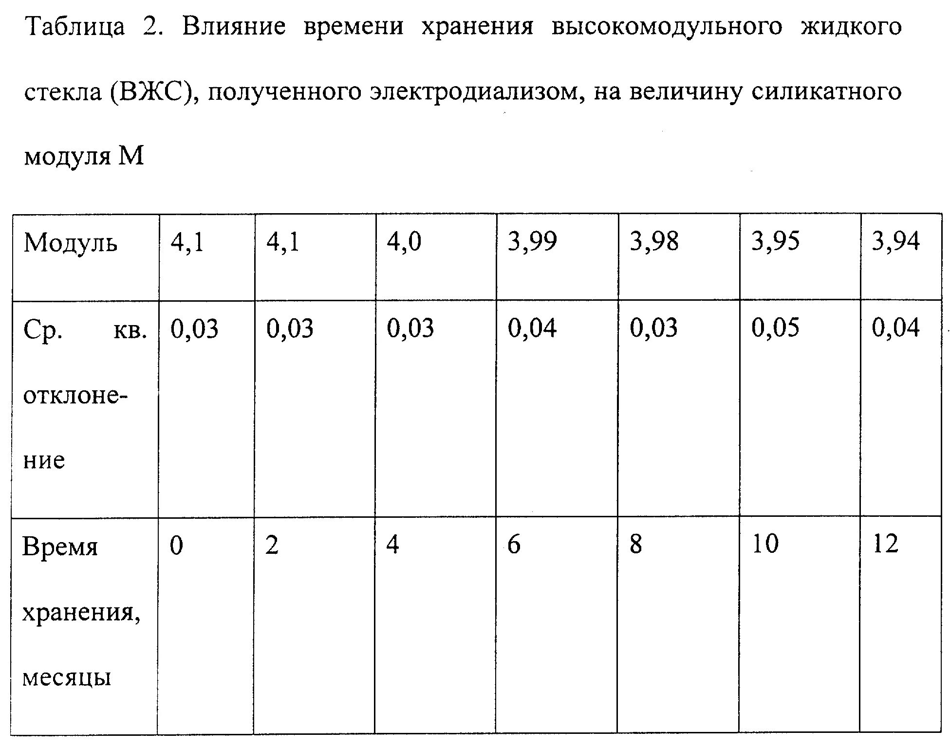 Жидкое стекло сколько в растворе. Модуль жидкого стекла. Жидкое стекло плотность. Состав жидкого стекла. Пропорция жидкого стекла для гидроизоляции.