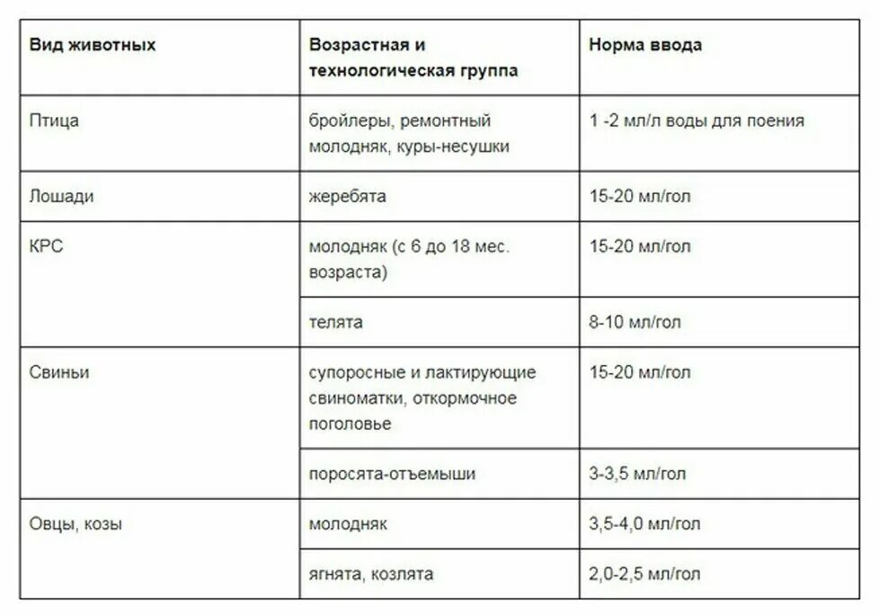 Дозировка чиктоника для цыплят бройлеров. Гамматоник для цыплят бройлеров дозировка. Чиктоник для цыплят бройлеров инструкция по применению дозировка. Чиктоник для кур инструкция по применению несушкам