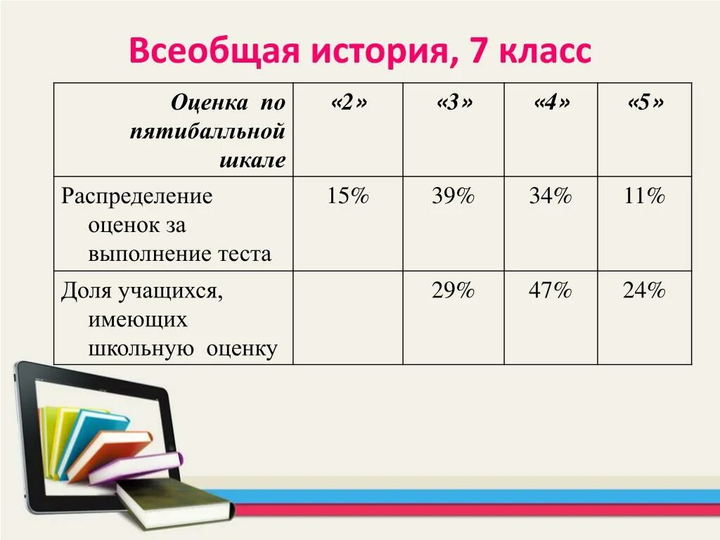 2 6 это какая оценка. Оценки по истории. Оценки за контрольную работу по истории. Шкала оценок по истории. Класс оценки.