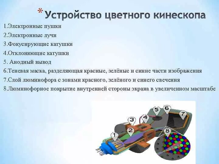 Устройство цветного кинескопа. Электронная пушка кинескопа. Кинескоп цветного изображения. Строение цветного кинескопа.