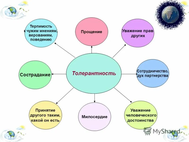 Тест на тему толерантность