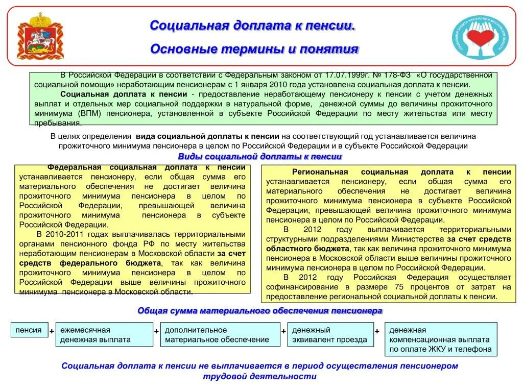 Социальная доплата к пенсии. Доплата к пенсии до прожиточного минимума. Федеральная социальная доплата. Социальная доплата до прожиточного минимума. Какие региональные доплаты к пенсии