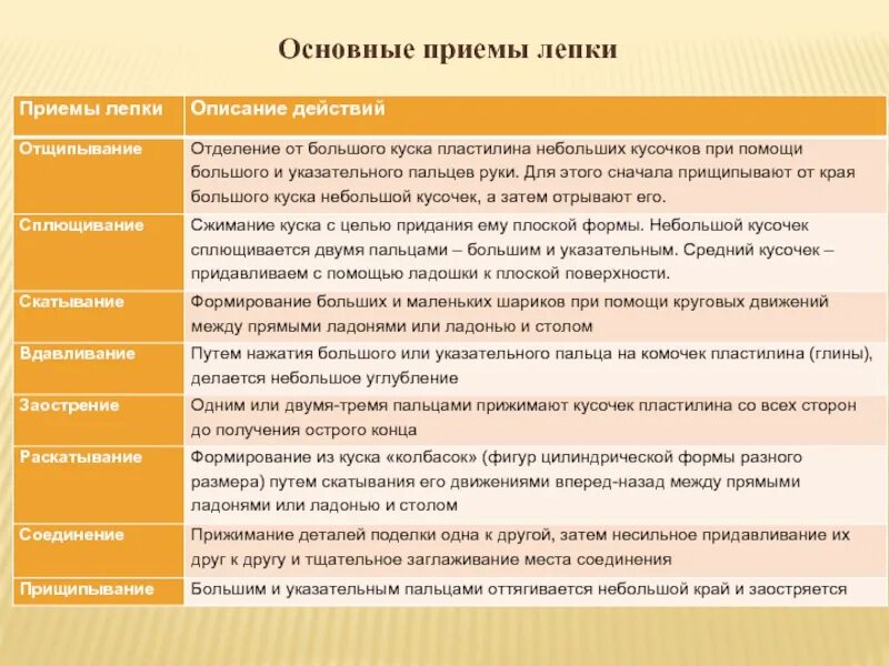 Примы примы одноклассники. Основные приемы лепки. Методы и приемы в лепке. Базовые приёмы лепки. Основные приемы лепки из пластилина.