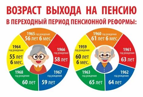 Пенсионный возраст до реформы