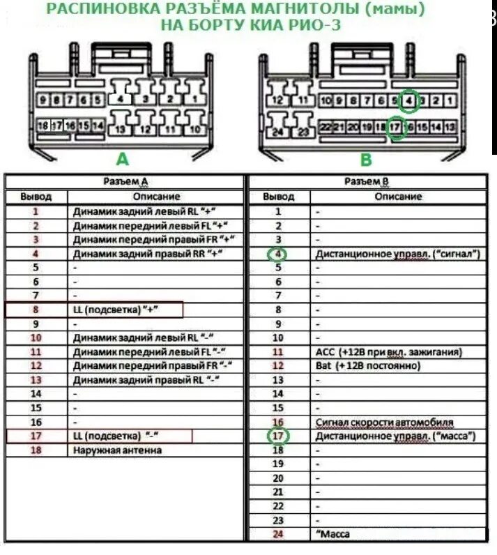 Распиновка кнопки магнитолы. Распиновка разъема магнитолы Kia Rio 3. Распиновка магнитолы Киа Рио 2. Kia Rio 3 распиновка штатной магнитолы. Распиновка штатной магнитолы Киа Рио 2.