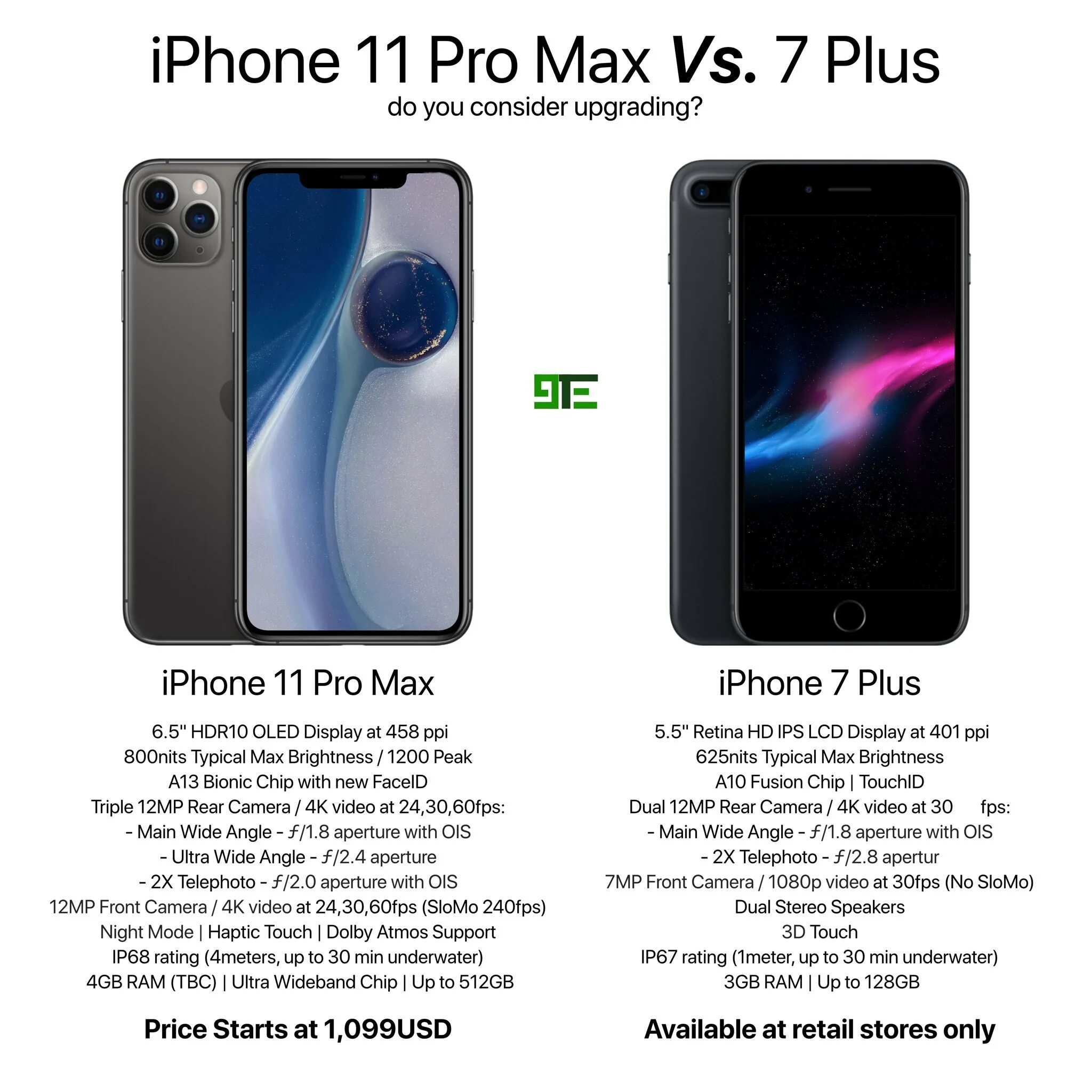 Iphone 11 Pro Max. Iphone 7 Pro Max. Iphone 11 Pro и iphone 7 Plus. Iphone 11 Pro Max габариты корпуса. Сравнить айфон 7 и 7