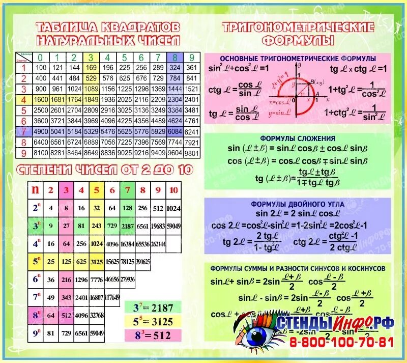 8 формула тригонометрии. Основные формулы по тригонометрии 9 класс. Основные формулы Алгебра 10 класс. Таблица всех формул по математике. Основные математические формулы в таблице.