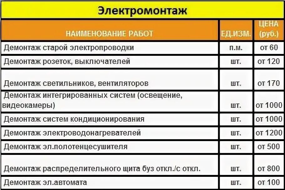 Расценки на установку розеток и выключателей. Расценки на монтаж электропроводки. Расценки на электромонтаж. Расценки на монтаж розеток. Монтаж автоматических выключателей смета