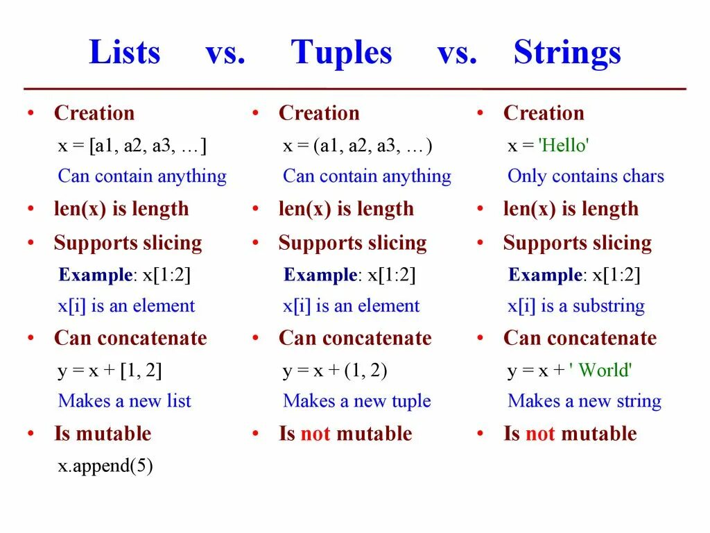 List tuple Python. List Dict Set tuple. Tuple или list. Tuple в питоне. Set str