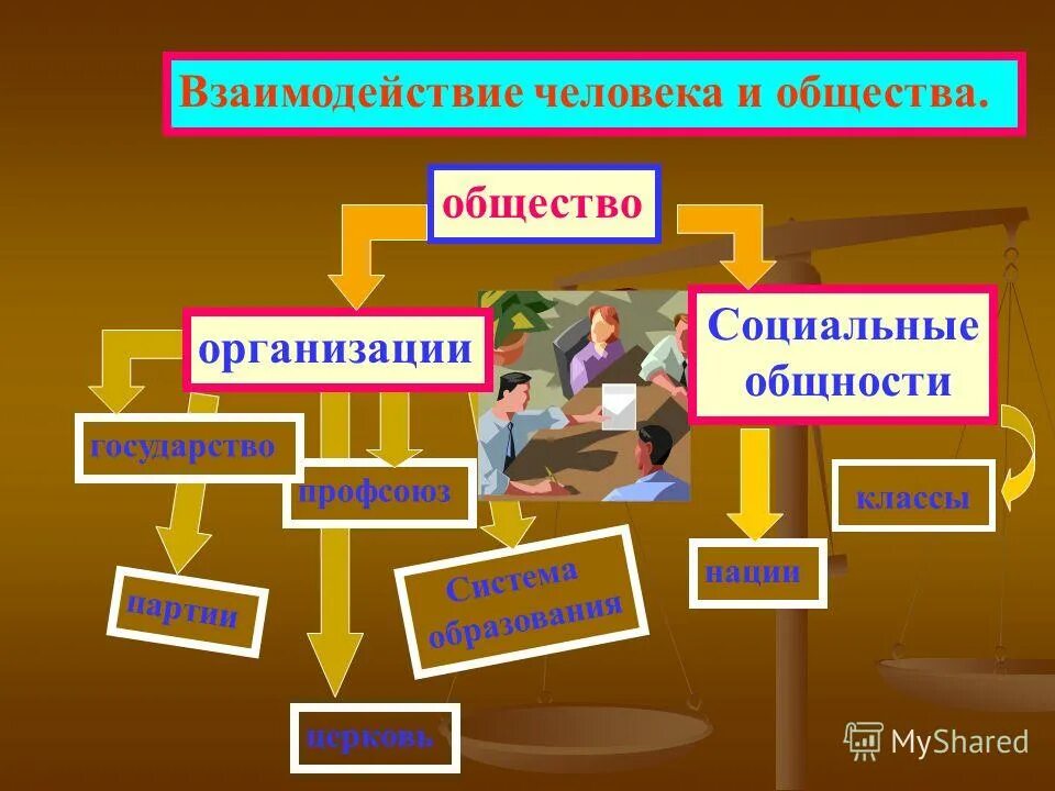 Общество включает в себя весь окружающий. Взаимодействие это в обществознании. Общество и личность Обществознание. Взаимосвязь человека и общества. Взаимодействие людей в обществе.