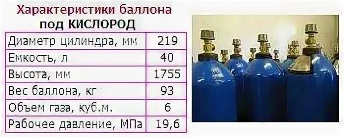 Вес пустого газового баллона 40 л. ГАЗ кислород 40 л баллон вес газа. Вес газа в баллоне 40 литров кислорода. Вес кислородного баллона 40 л.