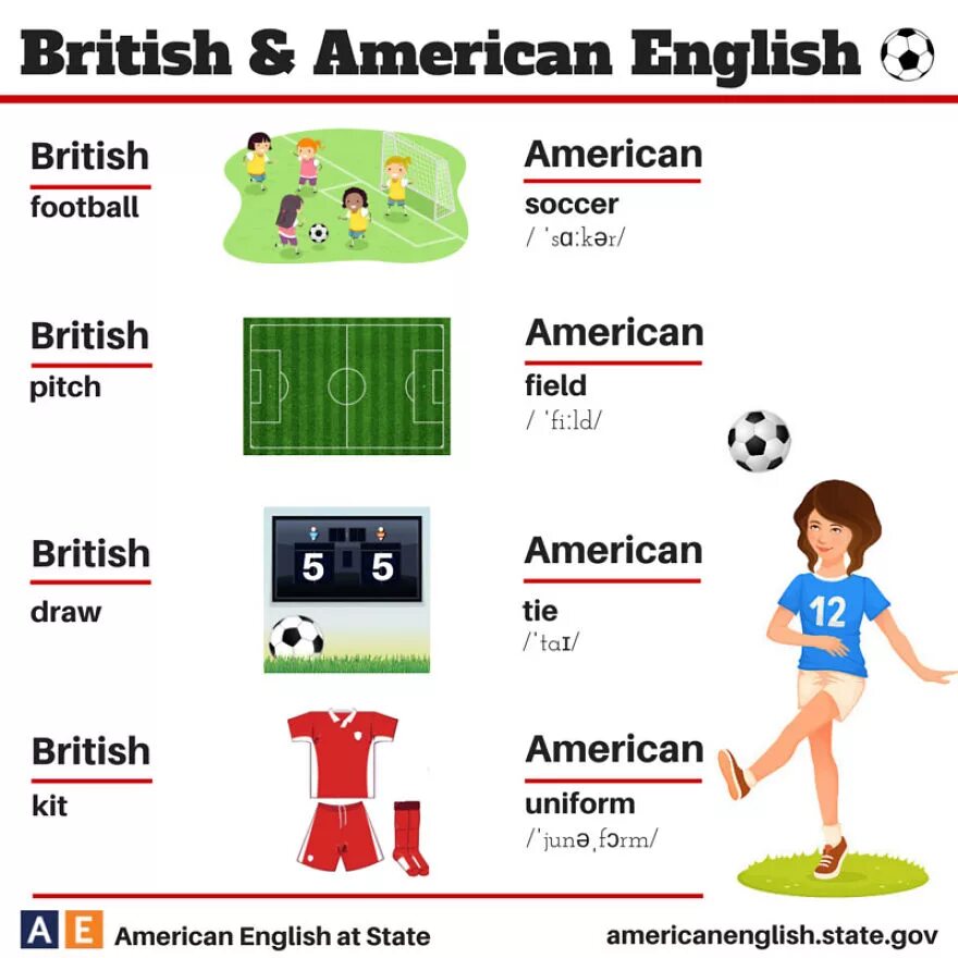 British and american english differences