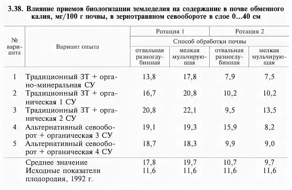 Обработка почвы в севообороте. Содержание обменного калия в почве. Как уменьшить содержание азота в почве. Система удобрений в севообороте.