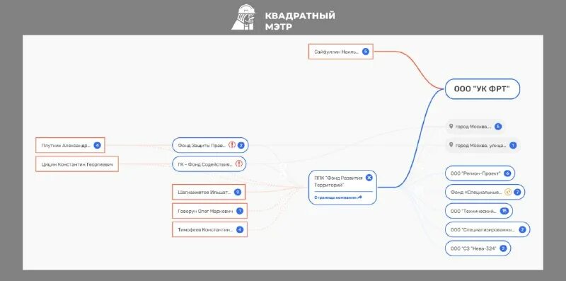 Фрт данные. Методы решения задач нестационарной фильтрации. Методы решения задач нестационарной фильтрации. Фрт данные. Фрт данные.