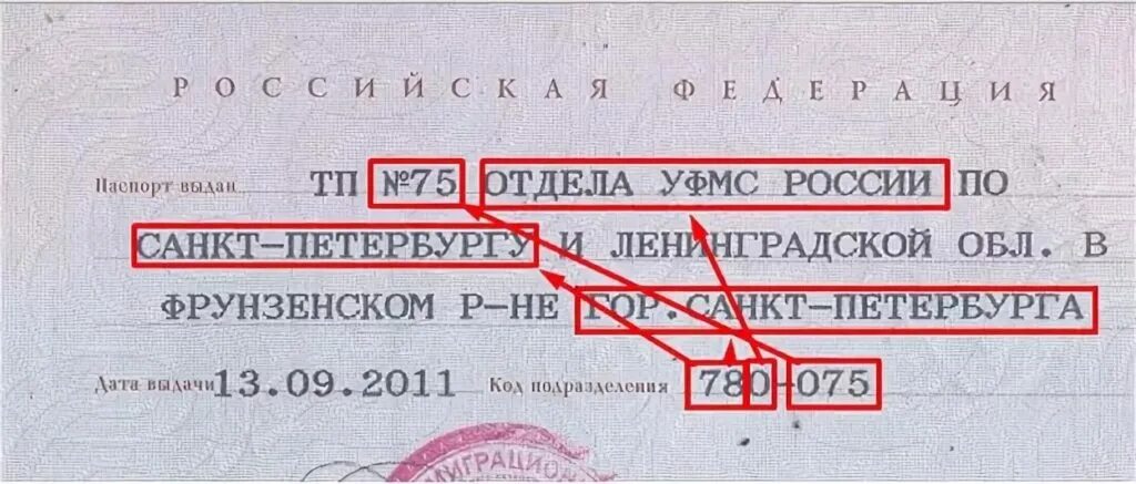 В указанную дату. Код подразделения. Код подразделения в паспорте. Орган выдачи паспорта. Код подразделения в пасопоое.