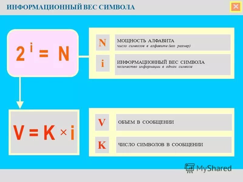 Информационный вес символа. Информационный вес символа алфавита. Информационный вес символа это в информатике. Byajhvfwbjyysq DTC cbvdjlf. Количество символов в алфавите вычисляется по формуле