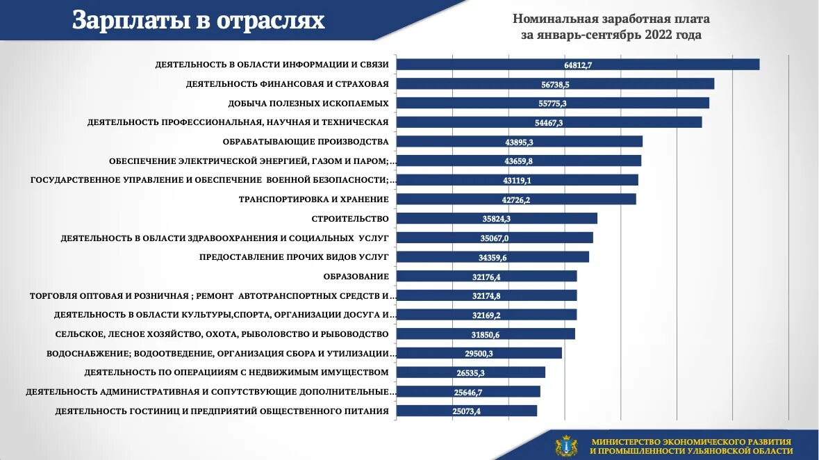 Зарплаты в Росатоме. Повышение окладов бюджетникам в 2022. Росатом зарплаты. Средняя зарплата в Росатоме.