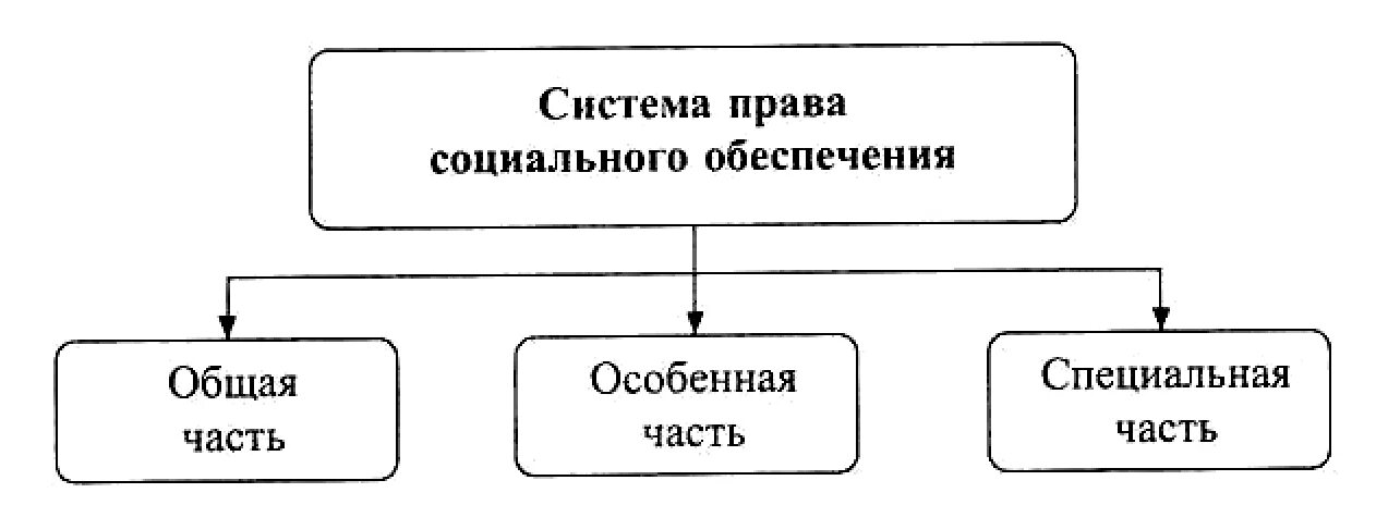 Система ПСО общая особенная и специальная части.