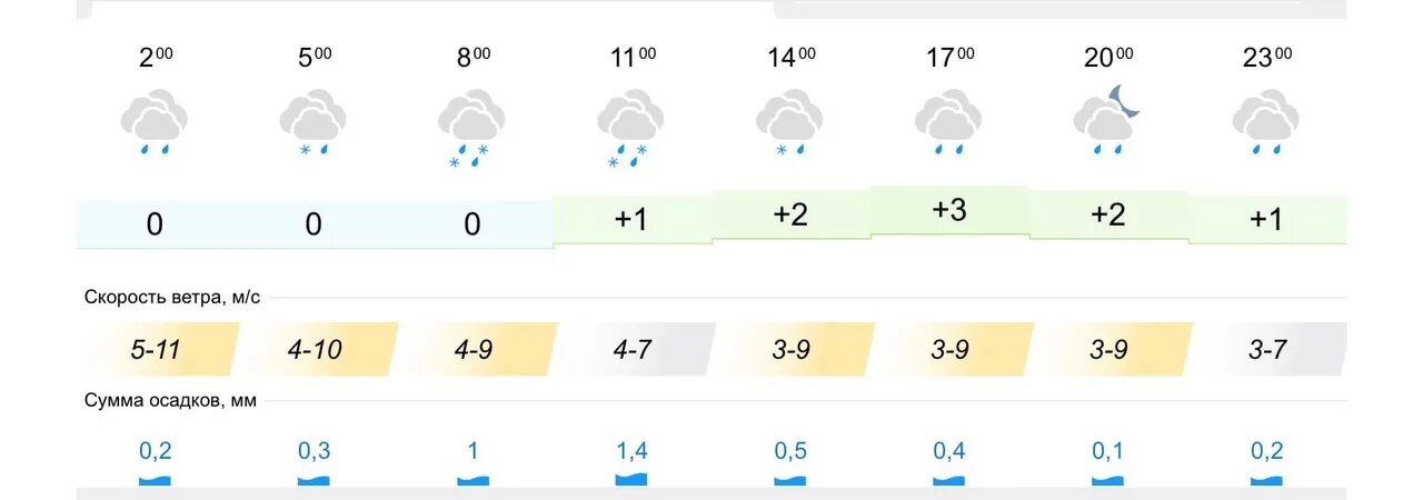 Гидрометцентр боровичи новгородской области. Погода в Боровичах. Погода Боровичи сегодня. Погода в Боровичах на неделю. Климат в Боровичи.