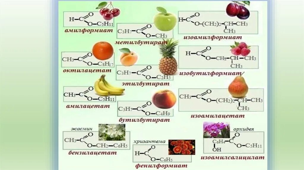 Химия 10 класс сложные эфиры жиры тест. Сложные эфиры жиры мыла шпаргалка. Сложные эфиры жиры таблица. Физические и химические свойства сложных эфиров и жиров. Применение сложных эфиров.