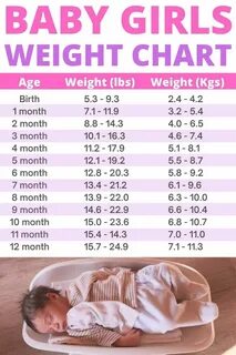 Average Height to Weight Chart: Babies to Teenagers.