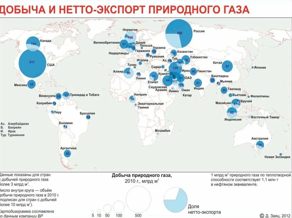 Страны крупные производители и экспортеры природного газа. Добыча природного газа в мире по странам. ГАЗ добыча в мире по странам. Какая Страна добывает больше газа. Лидеры по добыче газа в мире 2021.