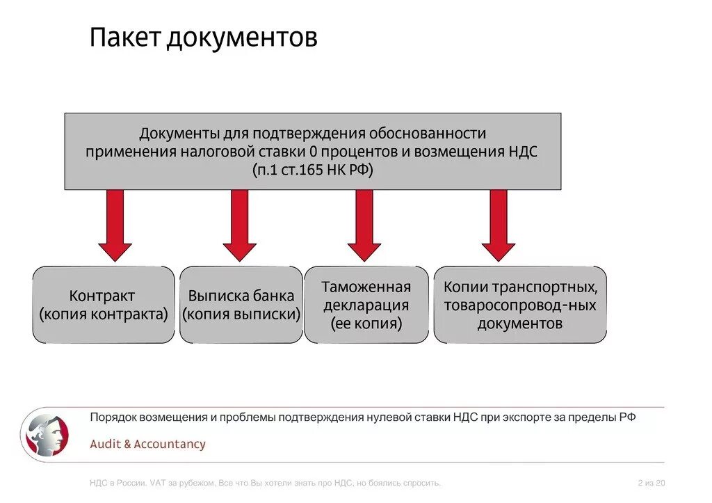 Применение нулевой ставки. Документы при экспорте. Документы на экспорт. Документ подтверждающий ставку НДС 0. Документы для подтверждения 0 ставки при экспорте.