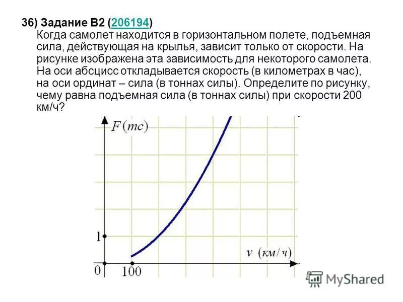 Когда самолет находится в горизонтальном полете подъемная. Зависит ли сила от скорости. График подъемной силы. Обслуживание в горизонтальном полете. NY при горизонтальном полете.