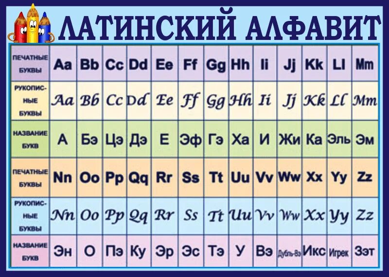 Латинский алфавит таблица. Прописные буквы латинского алфавита. Латинские БК. Осетинский алфавит буквы.