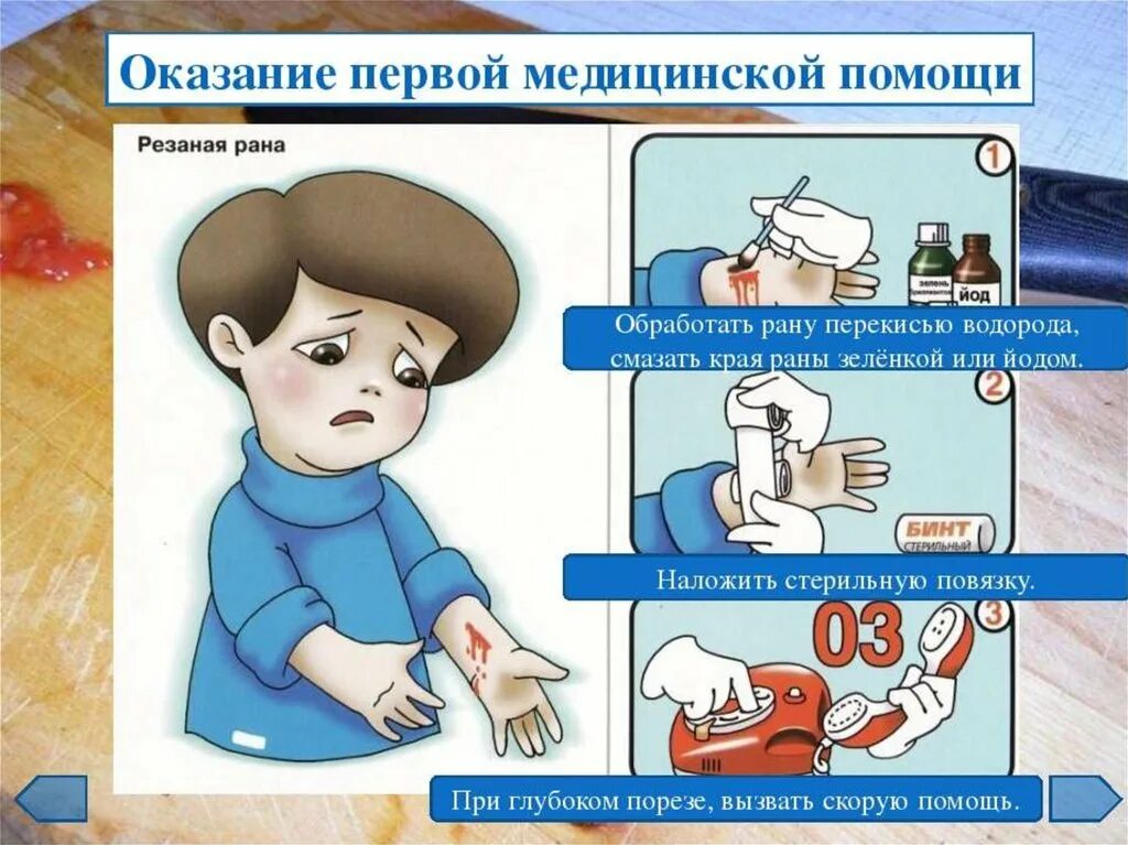 Конспект занятия оказание первой помощи. Оказание первой медицинской помощи. первая медицинская помощь. правила оказания первой медицинской помощи. правила оказания первой помощи для детей.