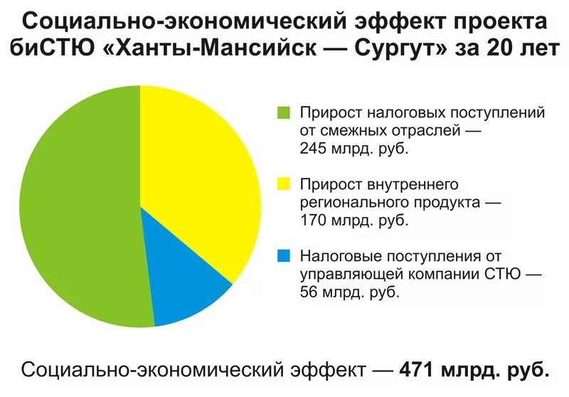 Структуру экономического эффекта