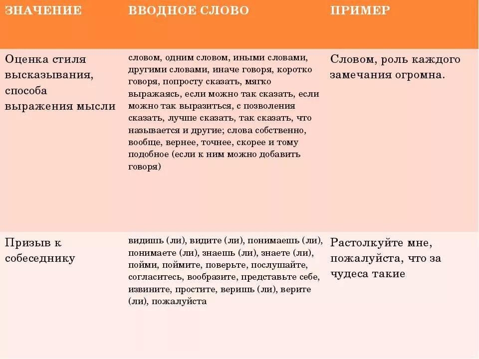 Вводные слова. По мнению вводное слово. Водные слова по мнению. Рассказывают вводное слово. Вводные слова передают