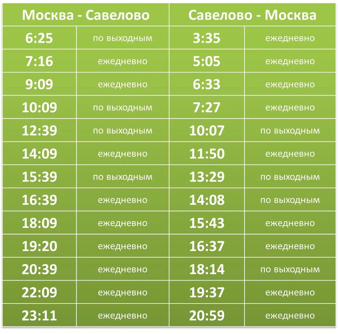 Расписание дмитровского направления. Расписание электричек Москва Савелово. Электричка Дмитров Савелово расписание. Расписание электричек савёлово-Москва. Расписаниеэлектричексавёлово-Москва.