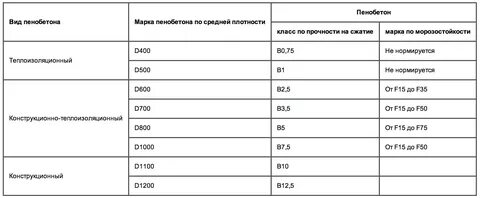 Плотность 600