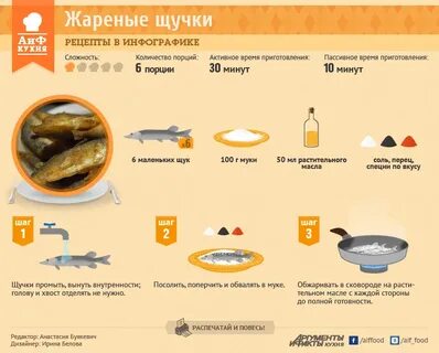 Сколько времени жарить легкие