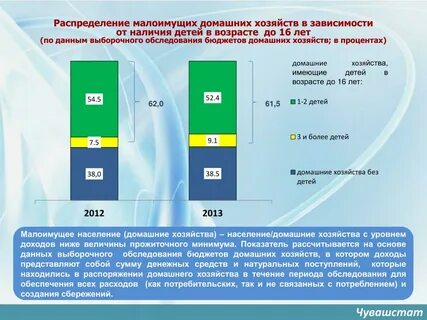 Малоимущие семьи какой доход в 2020