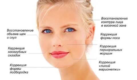 Носогубная область лица