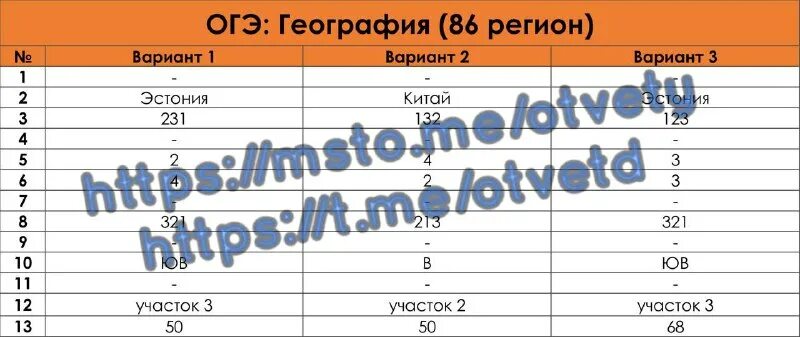 86 регион ответы. 86 регион ответы. 86 регион ответы. 86 регион ответы. 86 регион ответы.