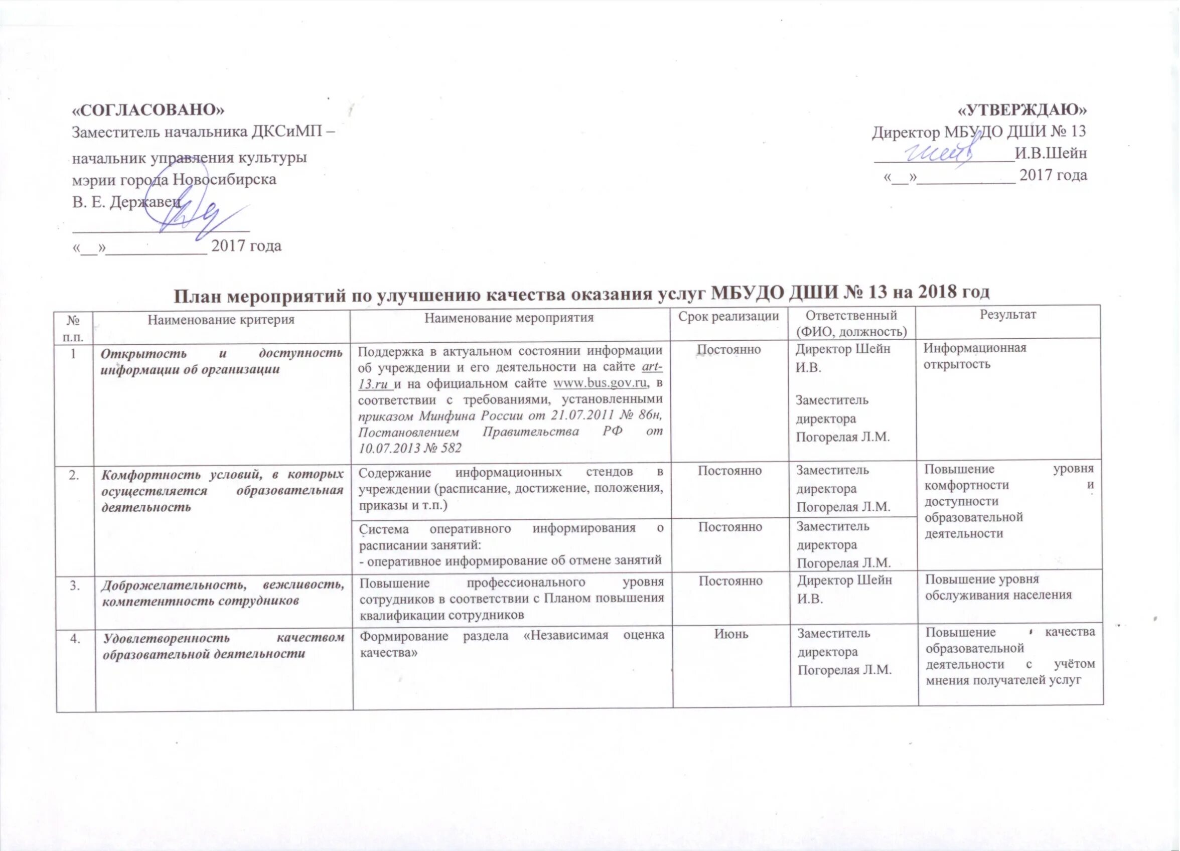 разработка мероприятий по улучшению качества. мероприятия по улучшению работы транспортного предприятия. мероприятия по улучшению качества. разработка мероприятий по улучшению качества. мероприятия по улучшению качества обслуживания в гостинице.
