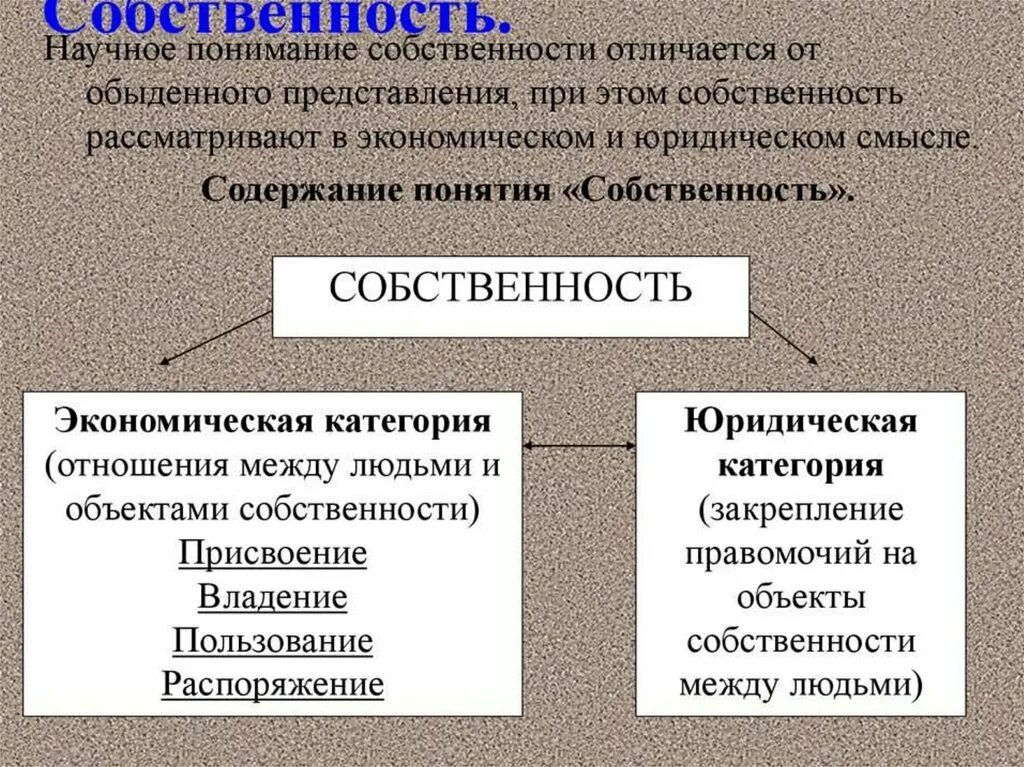 Собственность краткое содержание