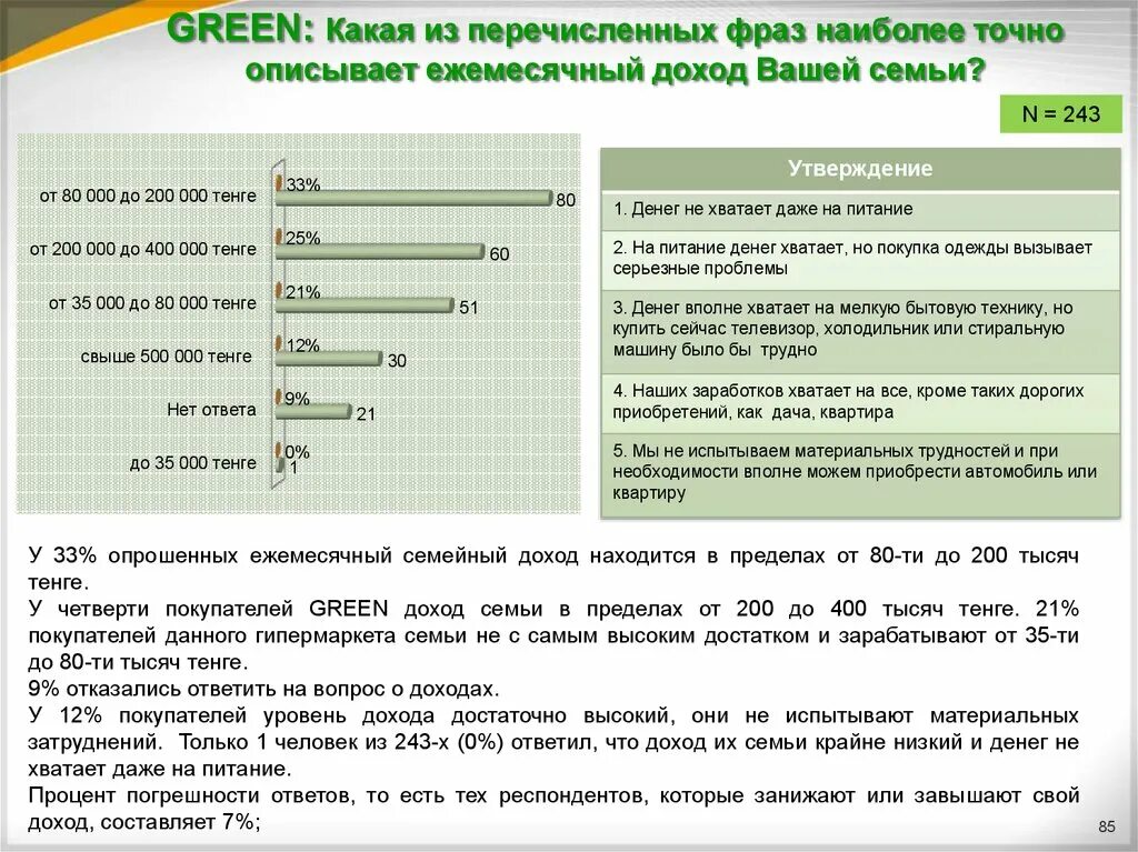 Ежемесячный доход семьи составляет. Опрос ваш уровень дохода. Ежемесячный доход. Ваш ежемесячный доход. Уровень дохода в анкете.