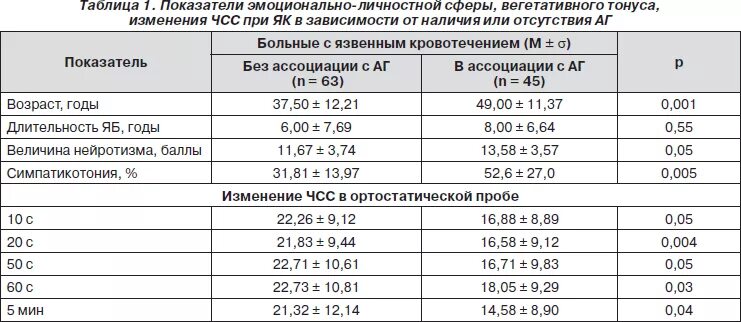 Вегетативные показатели. Показатель вегетативного тонуса. Исследование вегетативного тонуса таблица. Коэффициента вегетативного тонуса. Вегетативный коэффициент ребенка в норме.